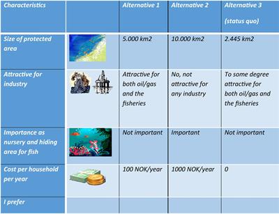 Trading Off Co-produced Marine Ecosystem Services: Natural Resource Industries Versus Other Use and Non-use Ecosystem Service Values